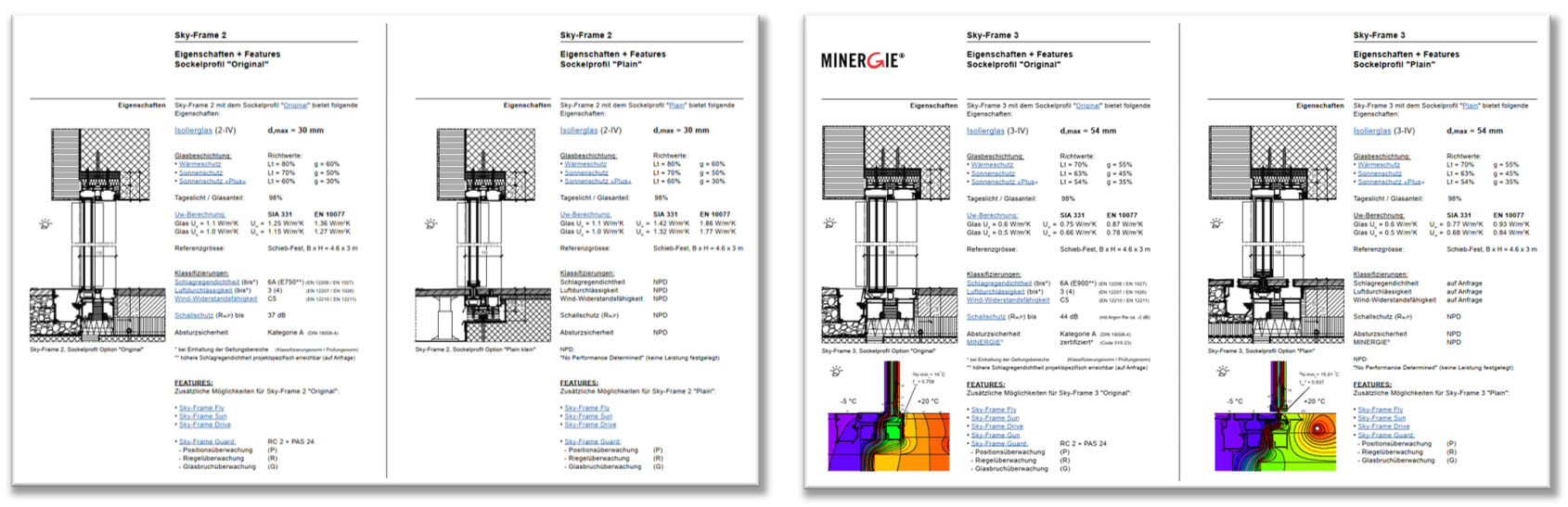 Eigenschaften-SF2+3_FOTOMONTAGE_DE