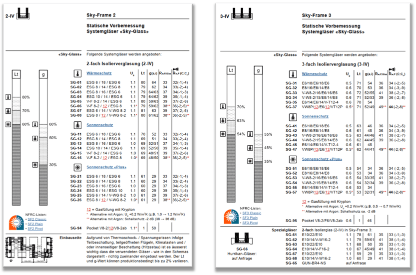 Glaswerte_FOTOMONTAGE_DE
