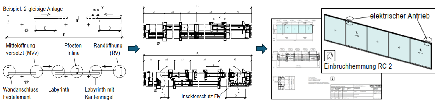 Planungsablauf_FOTOMONTAGE_DE