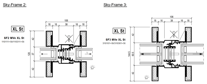 SF2+3 MVe XL St Vergleich