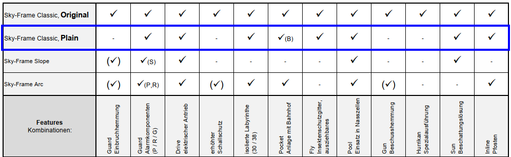 SF3 Plain Kombinationen_DE