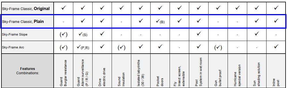 SF3 Plain Kombinationen_EN