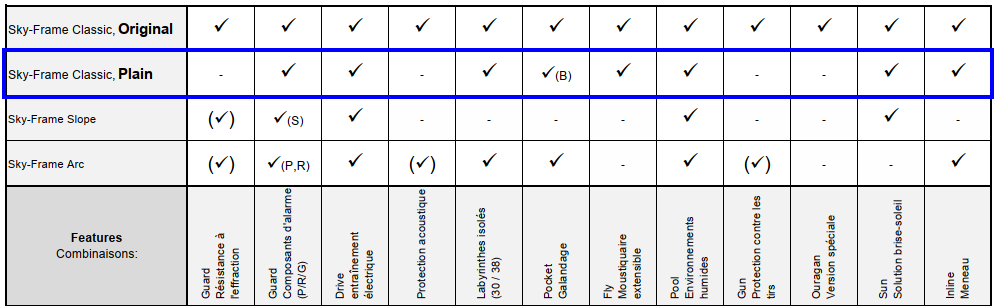 SF3 Plain Kombinationen_FR