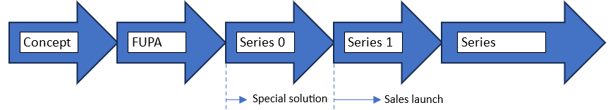 Serie-1 Diagramm_EN