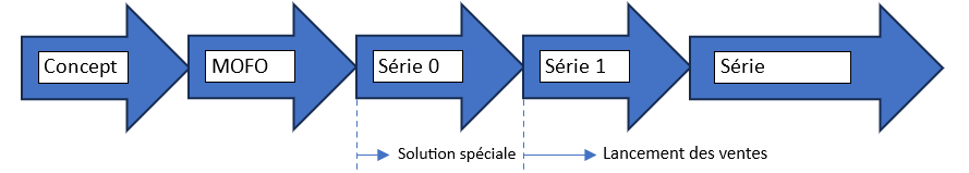 Serie-1 Diagramm_FR